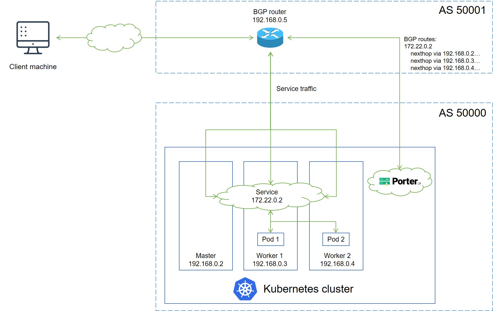 porter-bgp-topology